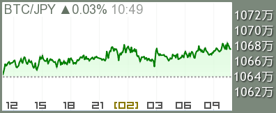 ビットコイン/円 チャート